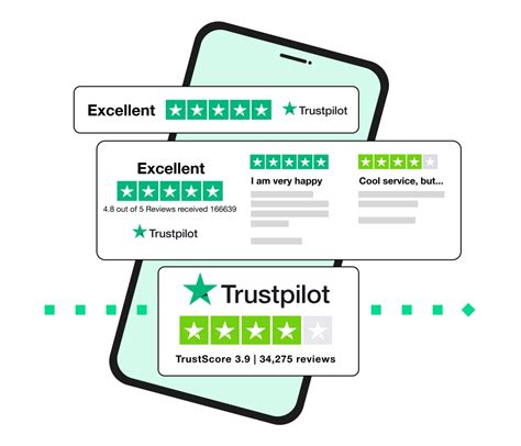 trustpilot super clone reviews.